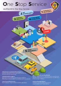 แผ่นประชาสัมพนธ์ One Stop Service