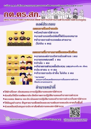 ระเบียบ ก.ต.ช.ว่าด้วยคณะกรรมการตรวจสอบและติดตามการบริหารงานตำรวจ พ.ศ.2549
